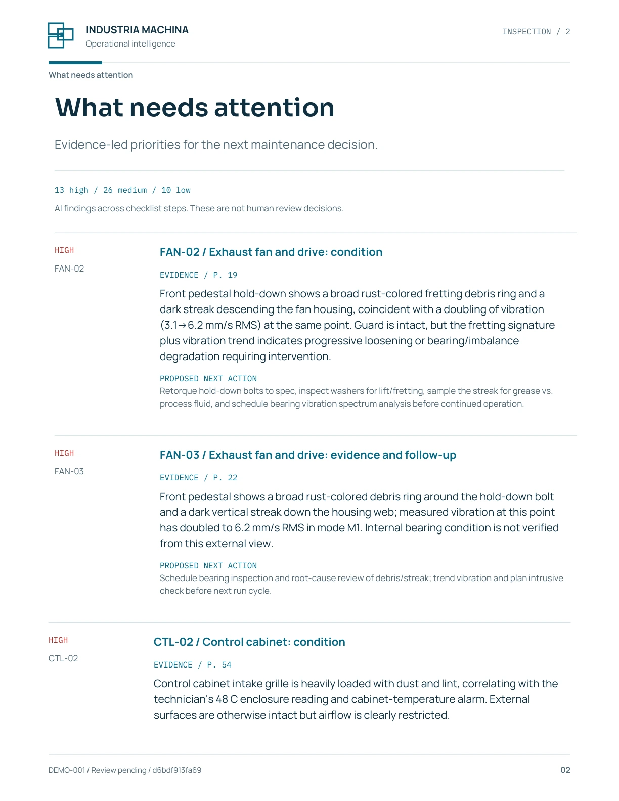 Priority findings with severity, recommendations and evidence page references